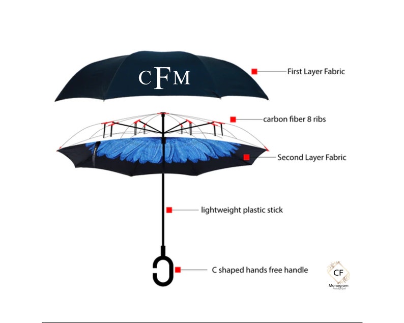 Personalized Inverted Umbrella, Custom Monogram, C-Shaped Handle
