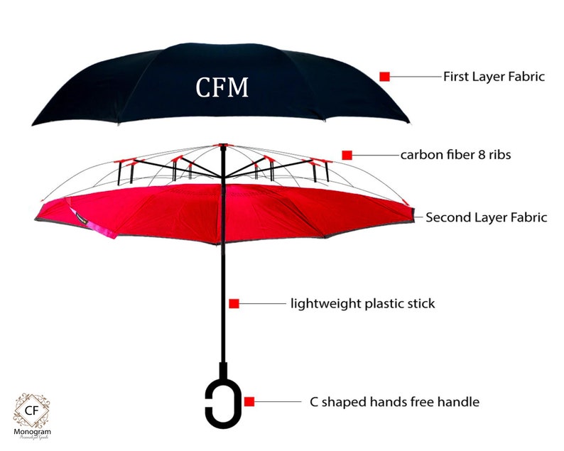 Monogram Umbrella, Inverted Double Layer, Red & Black, Personalized Gift